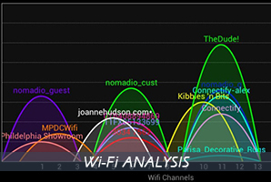 network wifi analysis