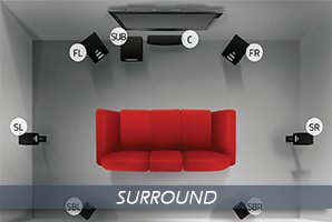 surround1